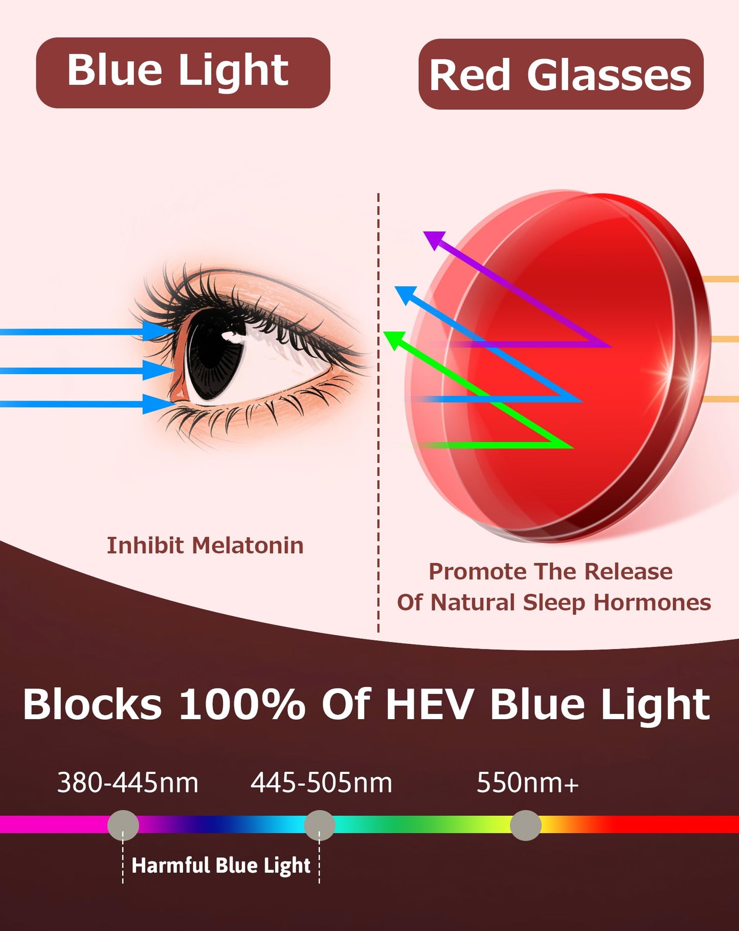KANASTAL Gafas Luz Azul Rojo Hombre Mujer Filtro Azul Gaming Ordenador Pantallas Dormir Bloqueadoras Red Light Glasses - Montura Negras Con Lentes Rojas