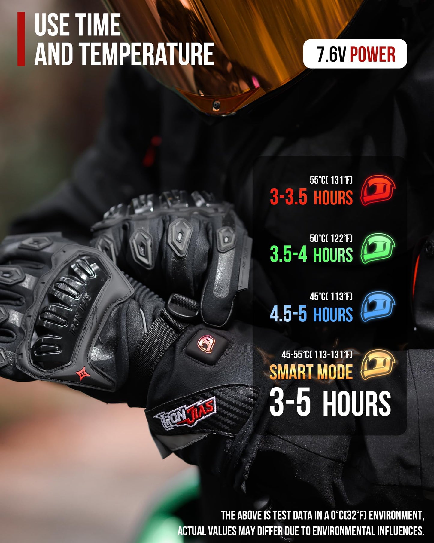 IRON JIA'S Guantes Calefactables Moto Invierno Hombre Nuevo 2025 Puerto de Carga USB de 3000mAh Cable de Carga 2 en 1 Pantalla Táctil Impermeable y Cortavientos Ciclismo Senderismo Esquí XL