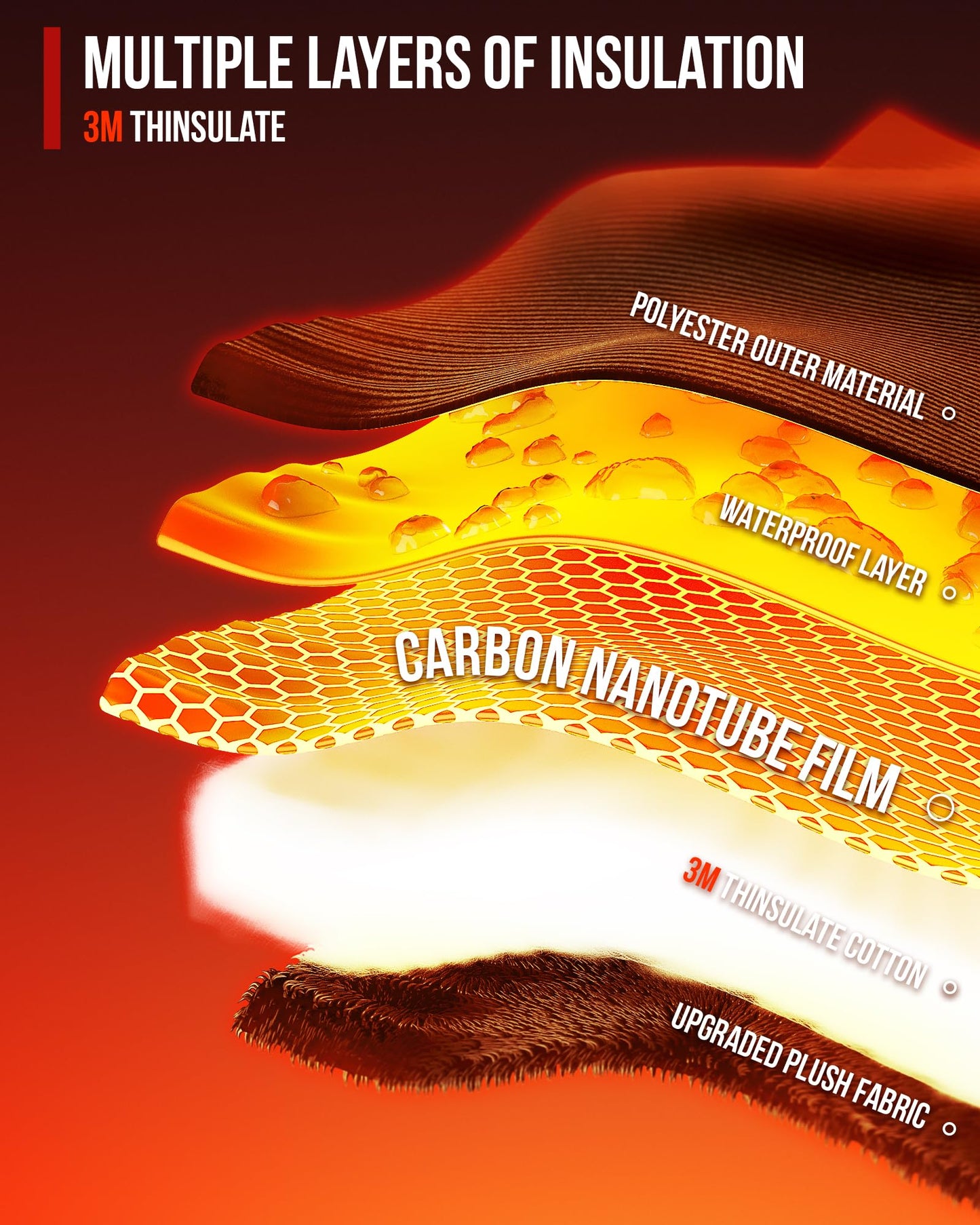 IRON JIA'S Guantes Calefactables Moto Invierno Hombre Nuevo 2025 Puerto de Carga USB de 3000mAh Cable de Carga 2 en 1 Pantalla Táctil Impermeable y Cortavientos Ciclismo Senderismo Esquí XL